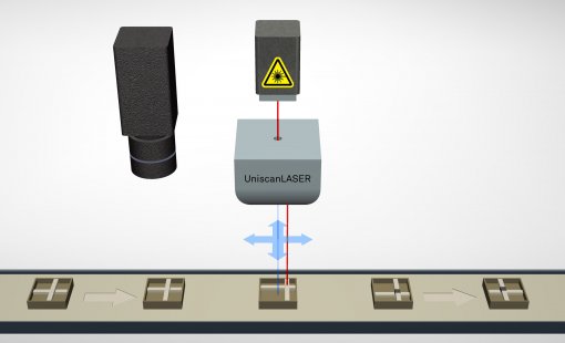 laser